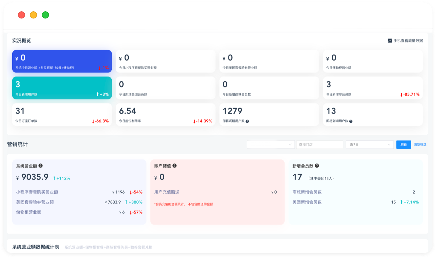 可视化数据分析