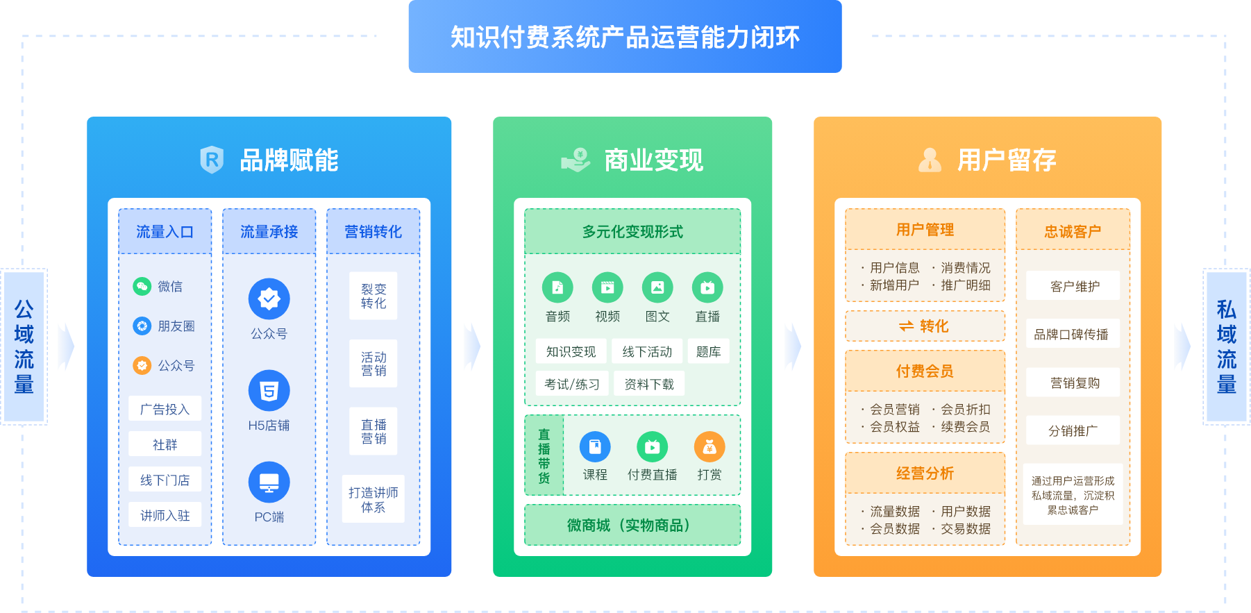梦之马科技知识付费系统